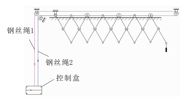 未來晾衣架什么樣？
