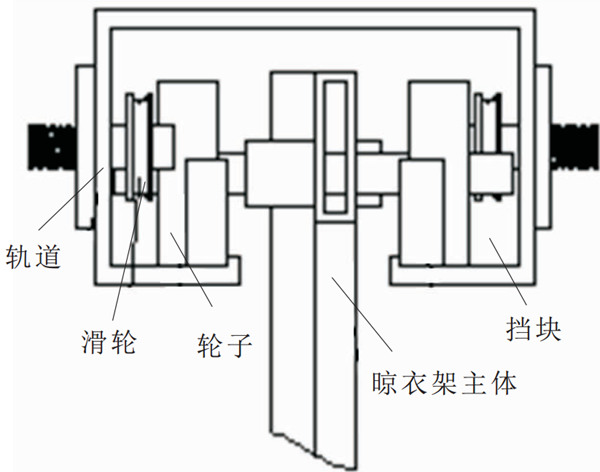 未來晾衣架什么樣？