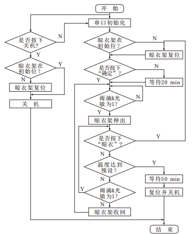 未來晾衣架什么樣？