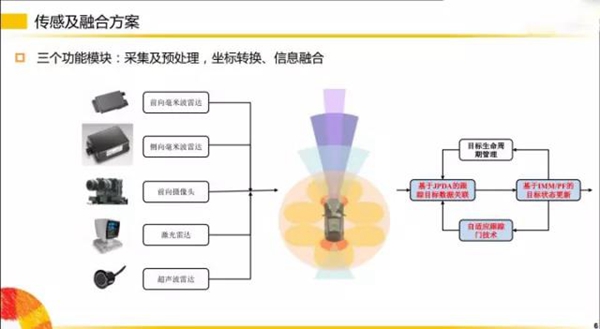 劇透！揭秘?zé)o人駕駛的部分傳感器~