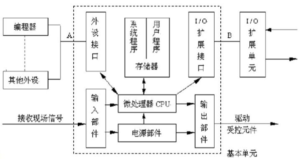 如何低成本自制機器人？