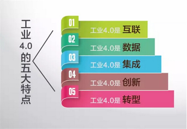 不要錯(cuò)過(guò)這個(gè)時(shí)代—工業(yè)4.0