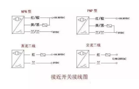 接近開關(guān)是什么原理，接近開關(guān)接線圖又是怎么樣的？